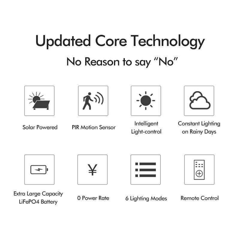 Core Technology Explained for Coulee Solar Motion Light
