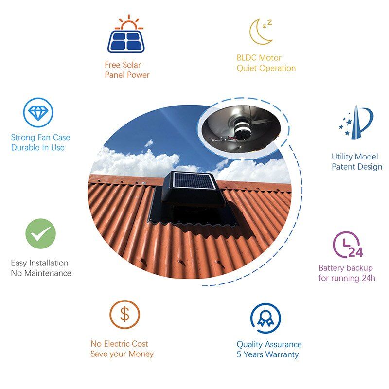 Solar Roof Ventilation Fans